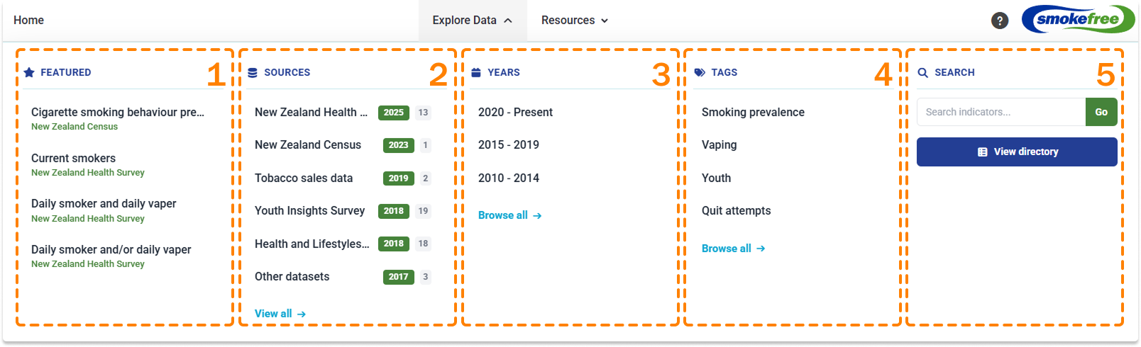 Mega menu navigation